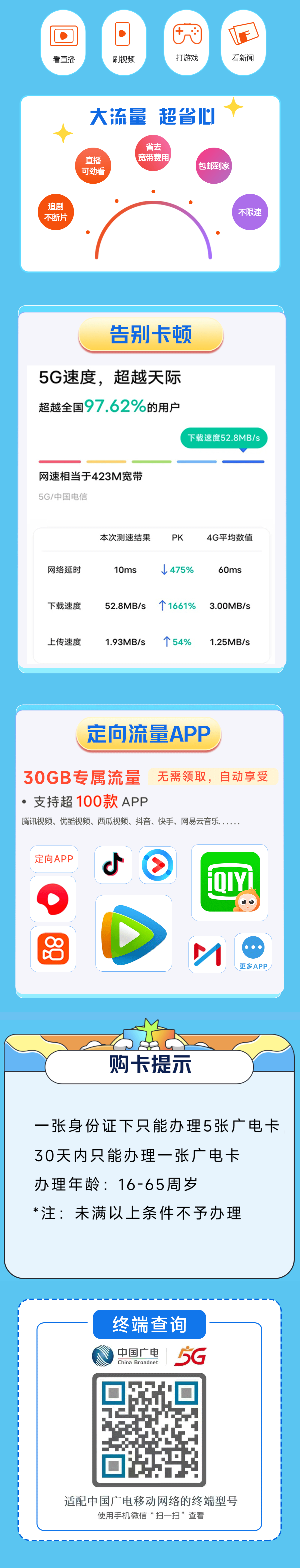 中国广电福兔卡：19元192GB流量（收货地就是归属地，共享移动基站信号）